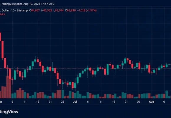 Bitcoin Drops Below $64,000 as Strategy Sells 1,690 BTC