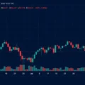 Bitcoin Stalls at $63,400 as ETFs Outpace Network Issuance