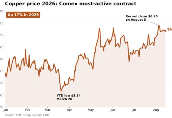 Copper price holds near record as London warehouse bidding war looms