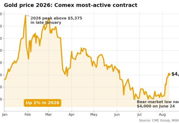Gold price holds jobs-shock gain, Barrick craters