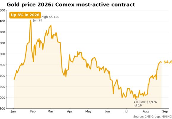 Gold price retreats from three-month high as inflation US gauge runs warm