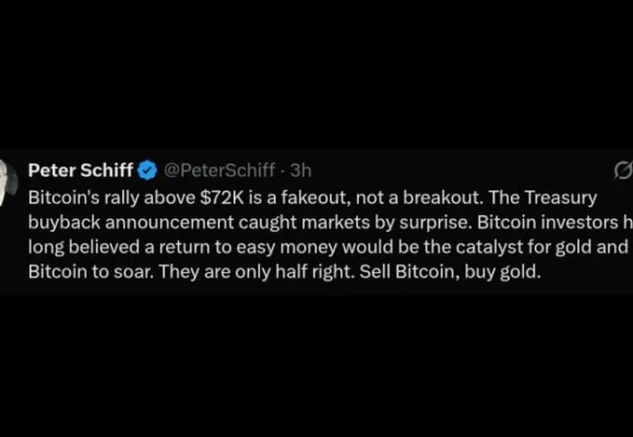 Schiff Dismisses Bitcoin’s $72k Surge as Treasury-Fueled Fakeout