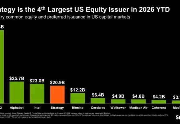 Strategy Joins SpaceX, Google, Intel as Top US Equity Issuers