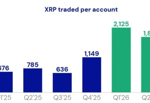 US Spot XRP ETF Inflows Reach $1.68 Billion as Demand Accelerates