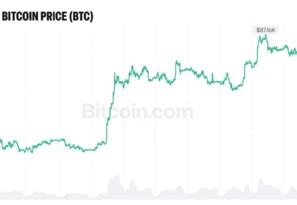 Bitcoin Could Reach $30 Trillion Like Gold, Bitwise CIO Says