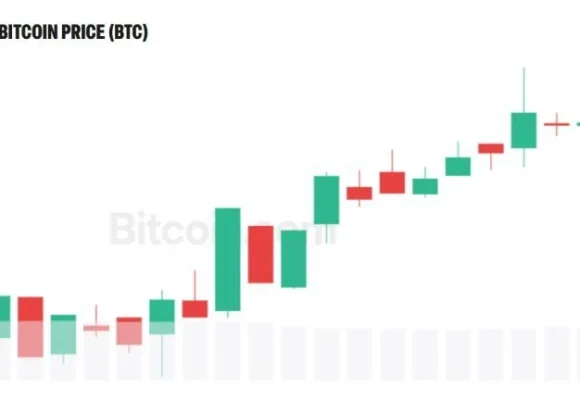 Bitcoin Eyes $125K as Galaxy Says Bear Market Has Ended