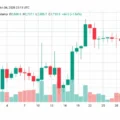 Crypto Weekly: ZEC Plunges as Bitcoin and Ether Hold Key Support Levels