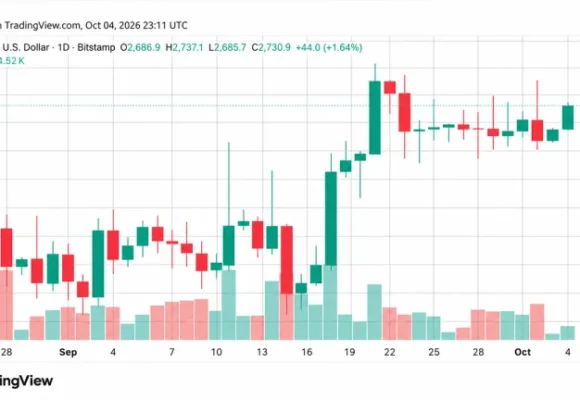 Crypto Weekly: ZEC Plunges as Bitcoin and Ether Hold Key Support Levels