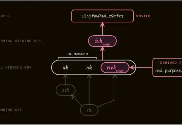 Zcash Proposes New Privacy Layer to Guard Swaps From Quantum Risks